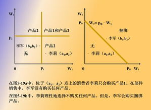 捆绑销售策略的应用