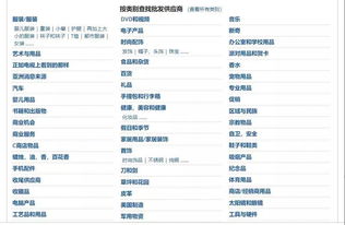 一、何谓一件代发？