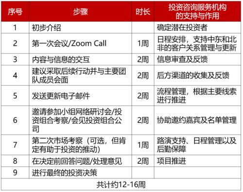 一、速卖通在中东地区客户多吗？
