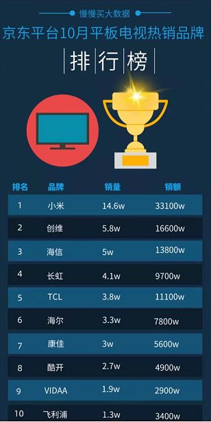 二、 经营主体不同