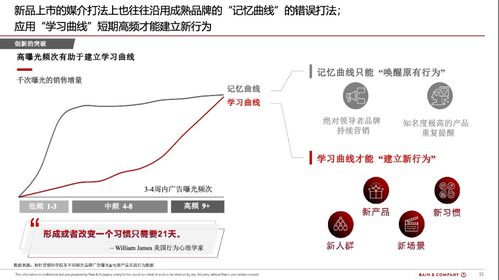 二、 Twitter广告开户准备事项