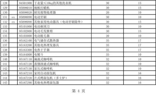 关税计算：基于CIF价的精确计算