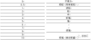 评分系统的三大考核要素