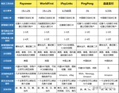 美国卡派常见费用盘点