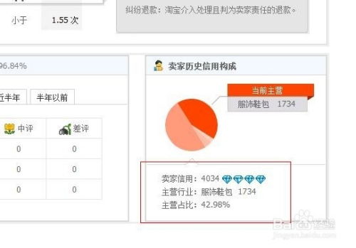 淘宝店铺类目梗改的必要性