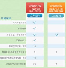 5. 适应产品定位