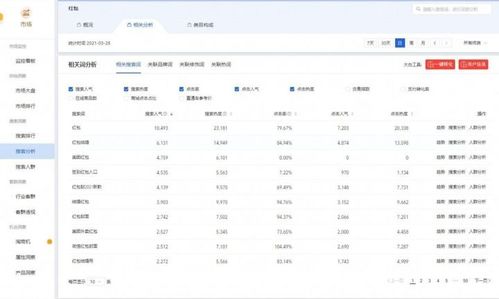 一、 精准类目选择与优化