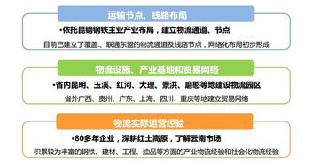 四大物流企业：实力雄厚，助力速卖通拓展韩国市场