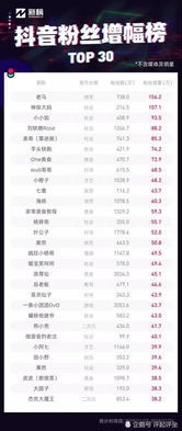 一、 购买抖音粉丝号的价格因素