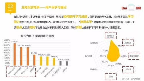 同过创意组合测试降低单次互动成本