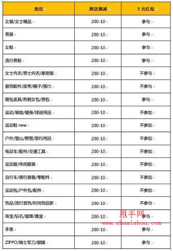 三、 活动参与要求详解