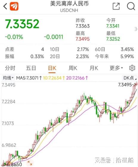 影响美元结汇汇率的因素