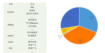 二、 速卖通联盟佣金设置策略及技巧