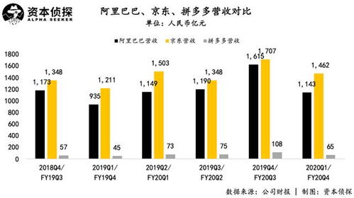 三、 拼多多在美国市场的表现