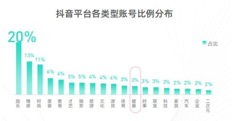 ：知识变现之下的医生流量焦虑