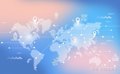 二、 物流的重要性