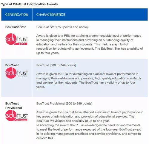 若使用秘书公司地址，需确认其信函处理Neng力；若为实体办公，需保留租赁合同。