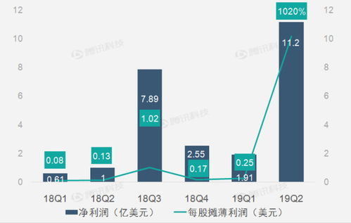 一、泰国Twitter市场分析