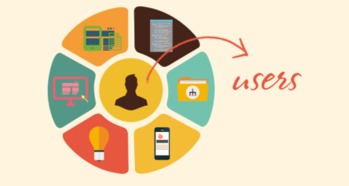 设计风格与用户体验