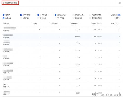 产品选择与数据分析