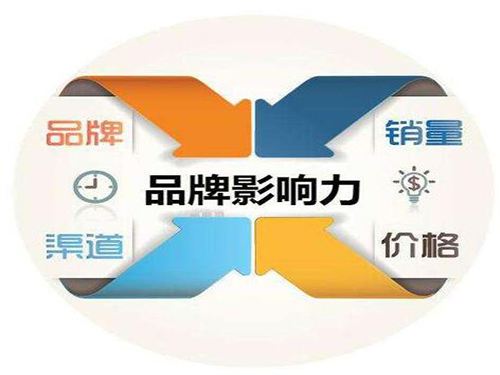 三、 掌握运营技巧，提升品牌形象