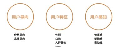 鼓励客户采取行动