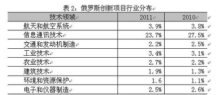 深圳3C卖家成功案例分析