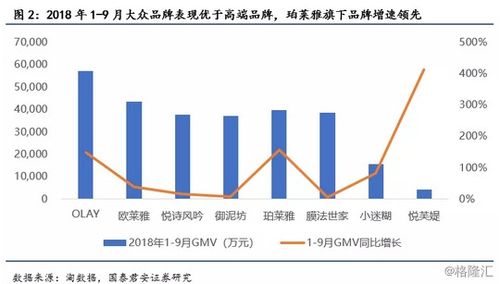五、 数据分析，持续优化广告效果