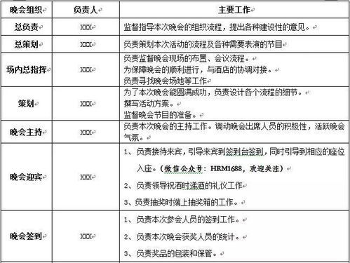 活动策划与施行