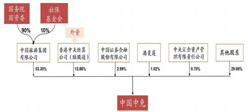 1. 合理规划收入和利润