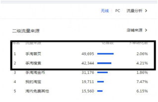 一、 了解淘宝入池规则