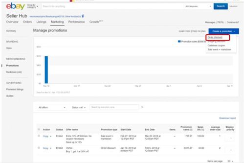 1. Markdown（降价促销）