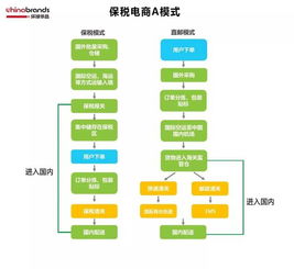 二、 具体监管模式的解析