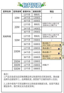 二、万相台收费影响因素
