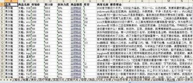 八、 制定购物清单，避免冲动消费