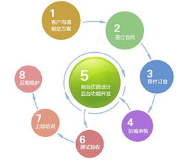 3. 选择合适的网站建设工具