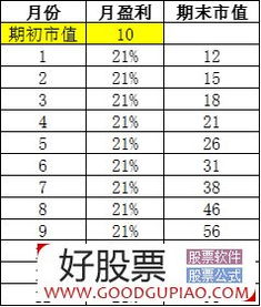 3. 产品利润，盈利空间
