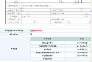 审查与补正费用