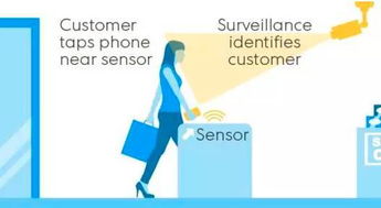1. 提高消费者信任