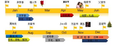 1.2 关注行业动态