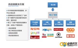 物流服务商服务质量对发货成本的影响