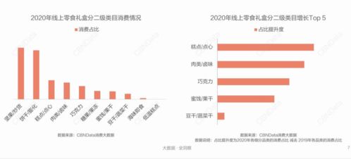 淡季调整产品线的机会