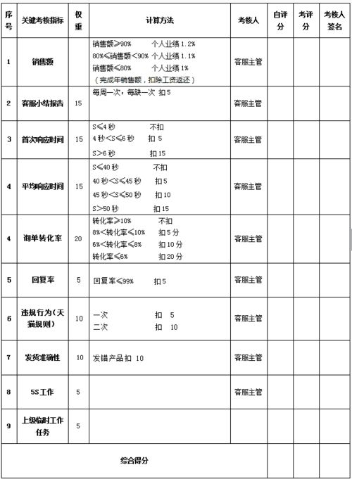 二、 工作内容概述