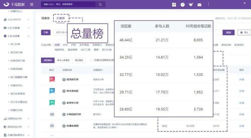 二、 关注热门话题，精准定位受众