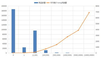 二、 防范策略与再上架流程