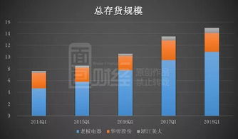 三、提升海外仓库存周转率的策略