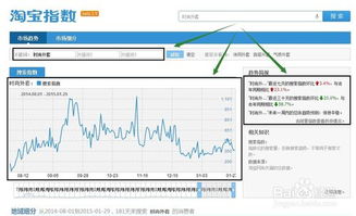 淘宝店铺号的作用