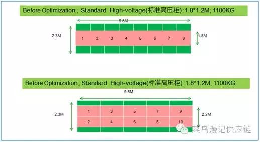全面控制与成本管理