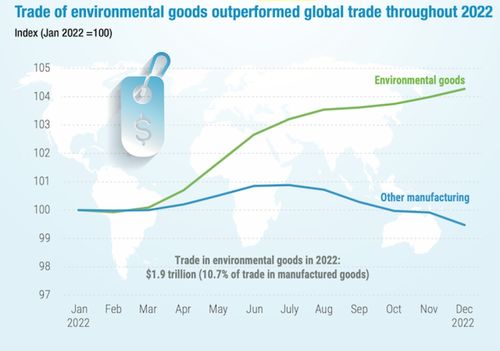 物流与通关合规
