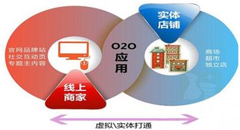 非洲电子商务市场概览